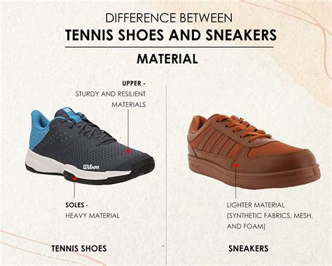 sneakers versus tennis shoes.